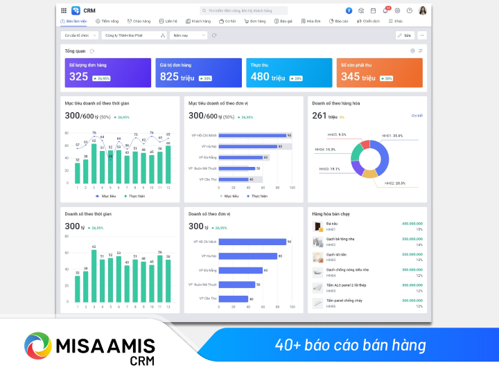 báo cáo bán hàng trên AMIS CRM