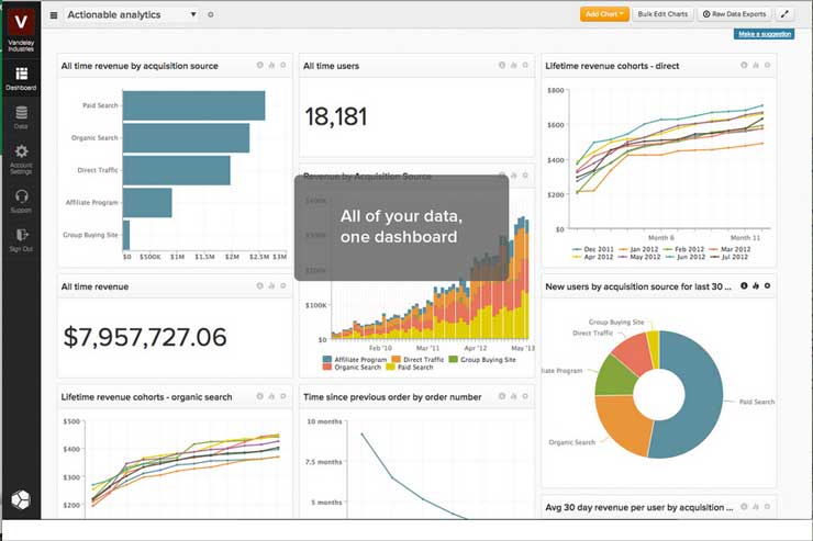 Marketing Tool HubSpot