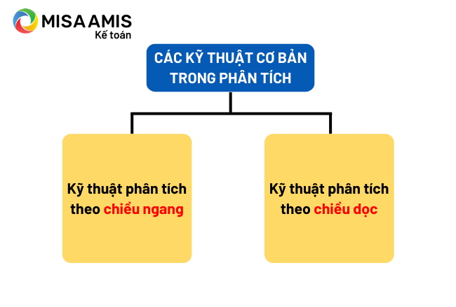 Các kỹ thuật cơ bản trong phân tích