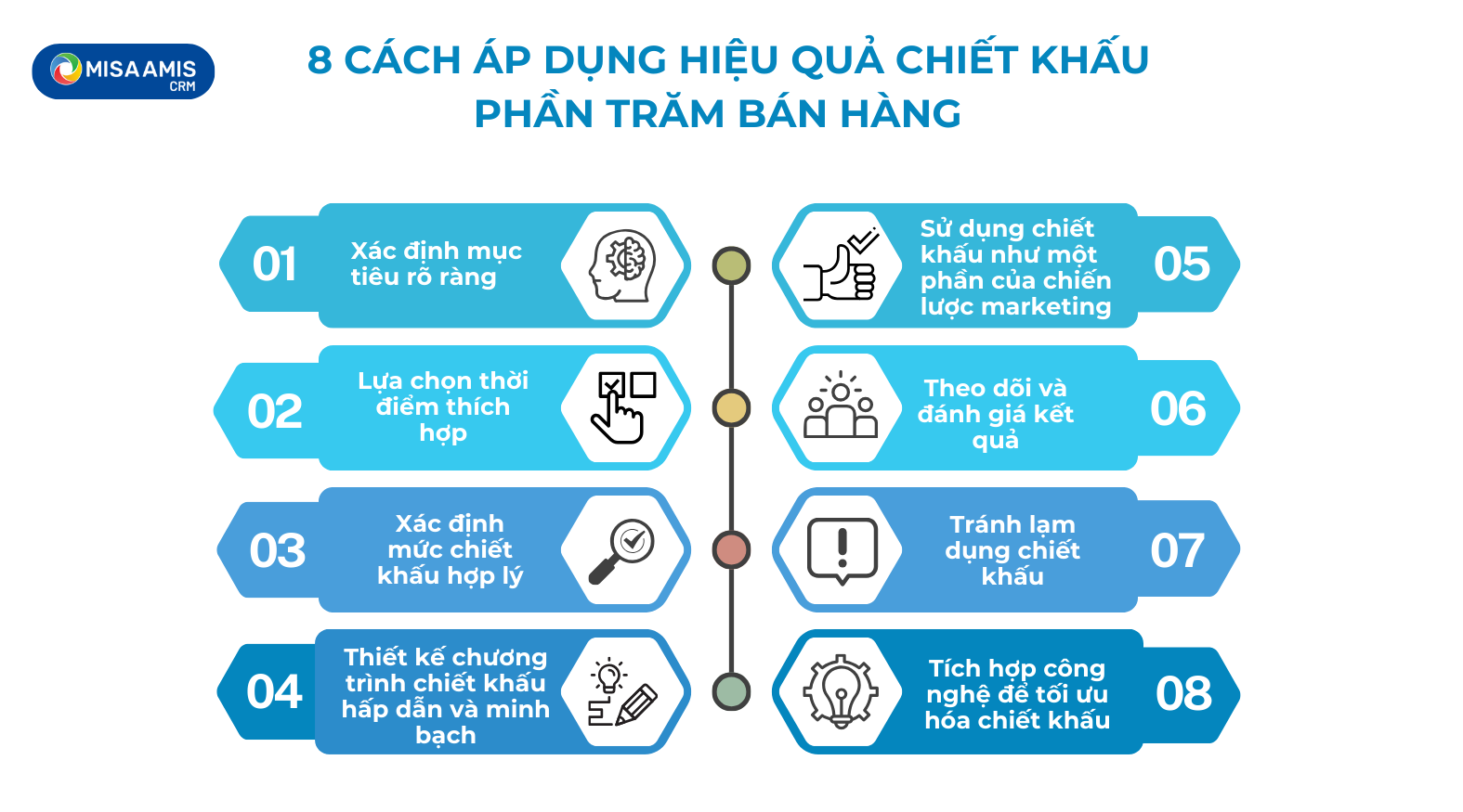 cach-ap-dung-chiet-khau-ban-hang-hieu-qua