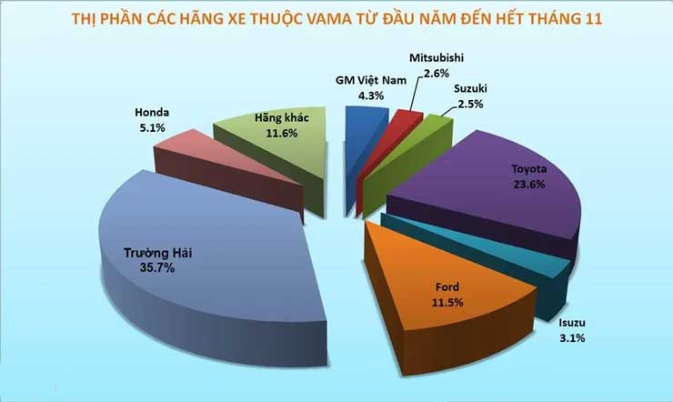 điểm mạnh chiến lược kinh doanh của Thaco