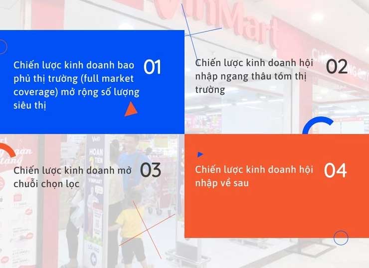 Tìm hiểu chiến lược kinh doanh hội nhập ngang của Vinmart