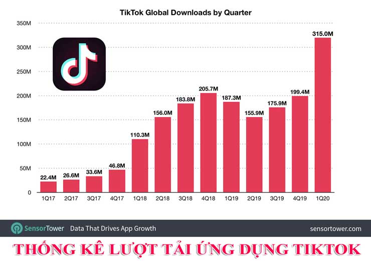 tìm hiểu chiến lược marketing của tiktok