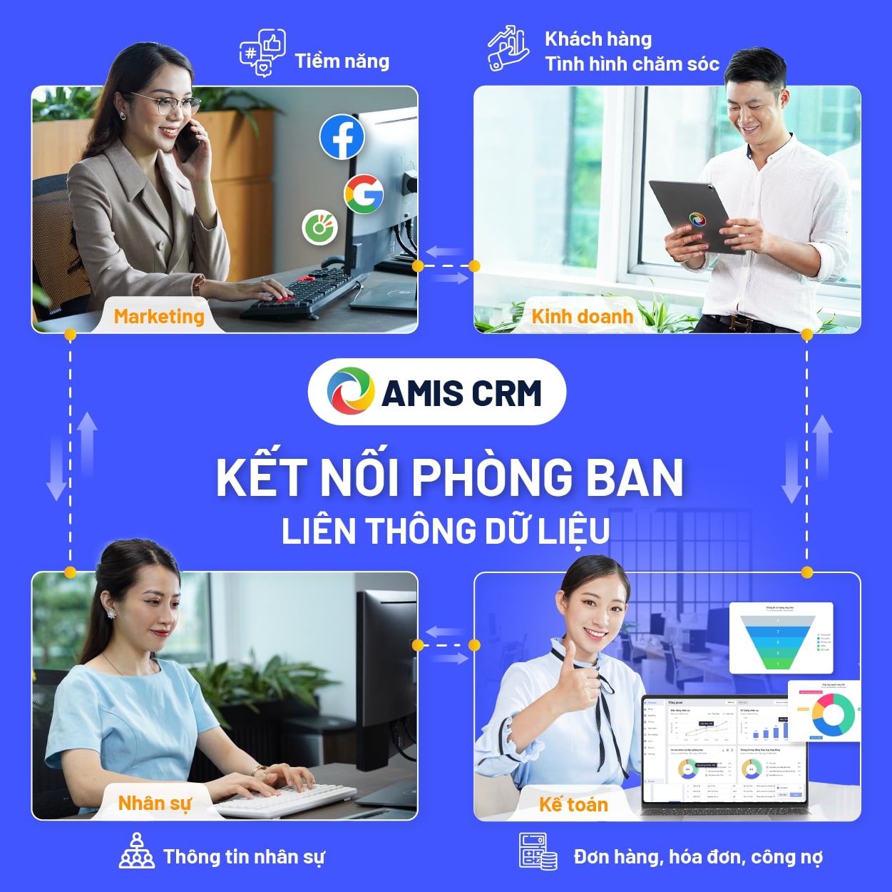 đồng bộ liên thông dữ liệu