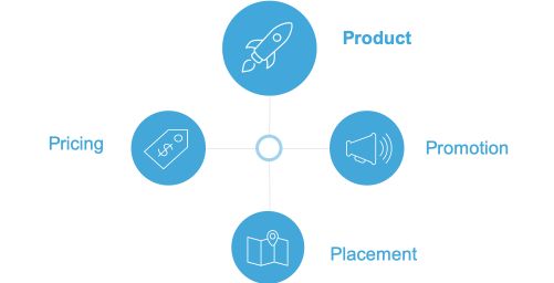 Quản trị Marketing trong chiến lược kinh doanh của Walmart