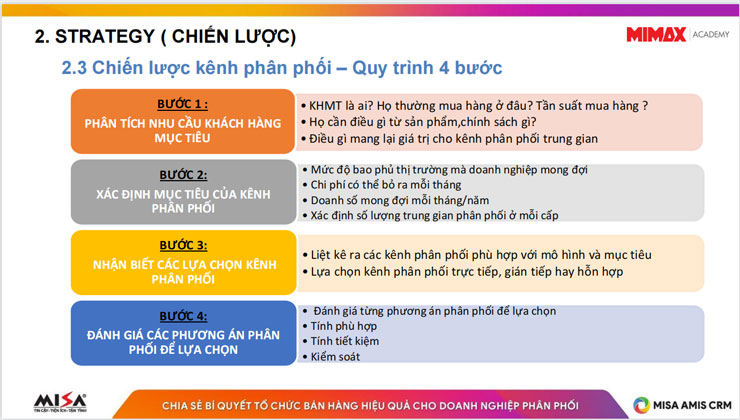 Quy trình 4 bước của chiến lược phân phối