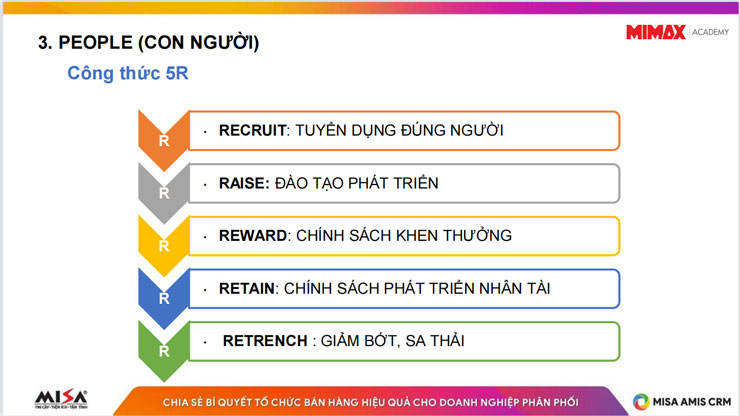 Công thức 5R