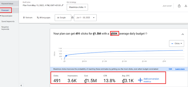 Kết quả dự đoán kết quả chiến dịch Google Ads