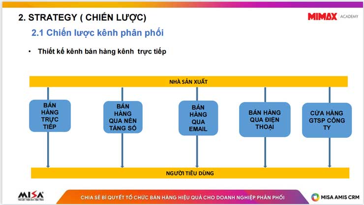 Kênh bán hàng trực tiếp