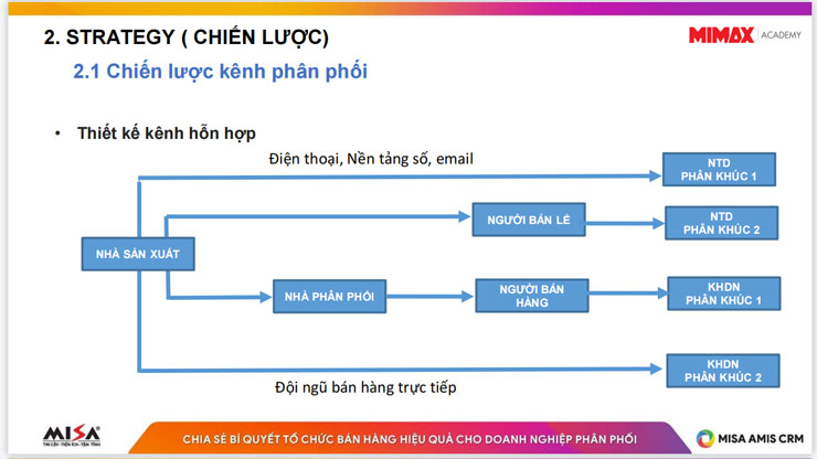 Kênh hỗn hợp