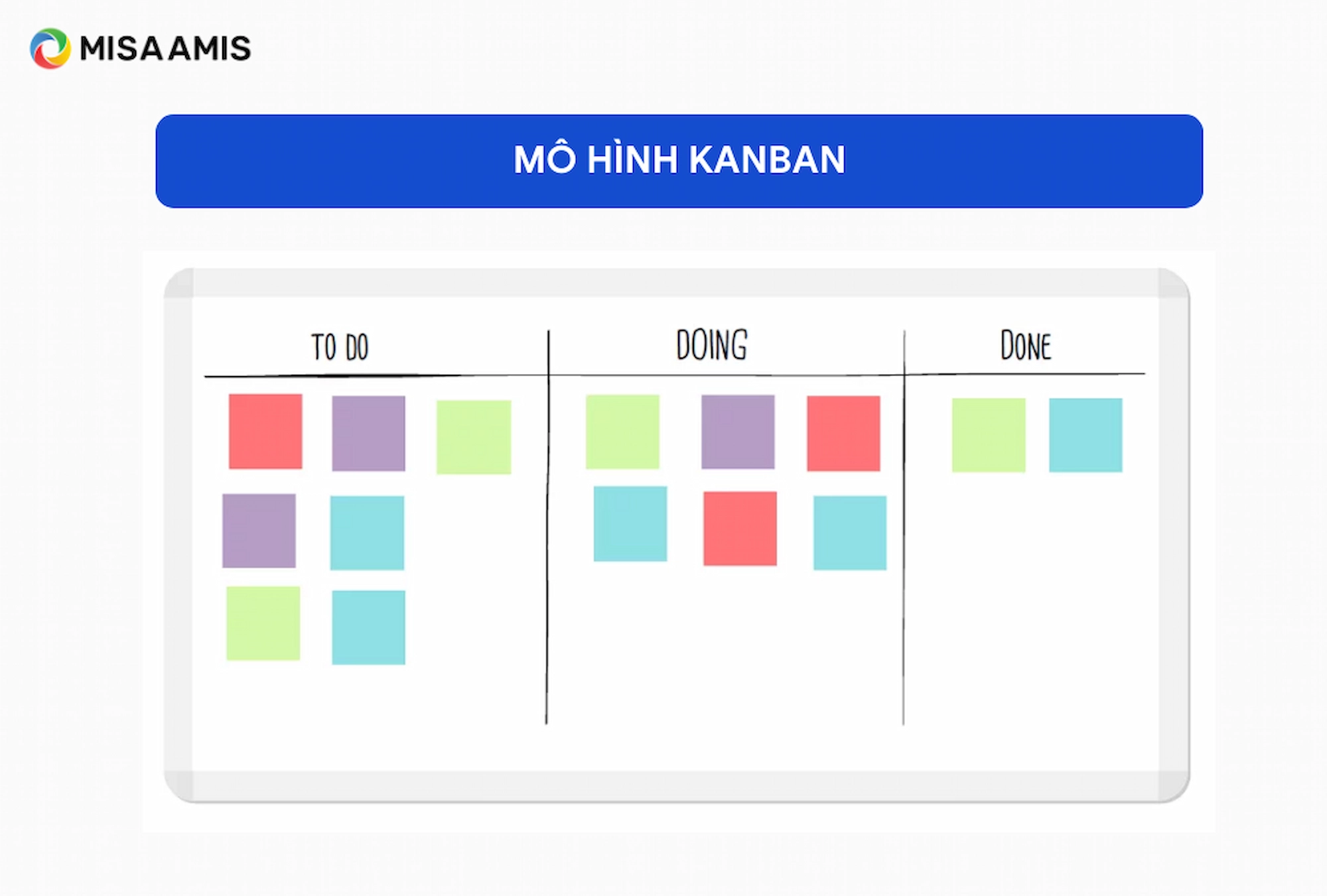 Kanban là gì?