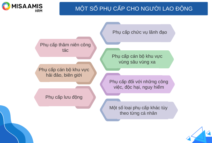 Tìm hiểu các phụ cấp cho người lao động