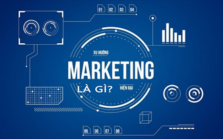 Vai trò của Marketing đối với doanh nghiệp