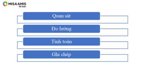 Hạch toán là gì