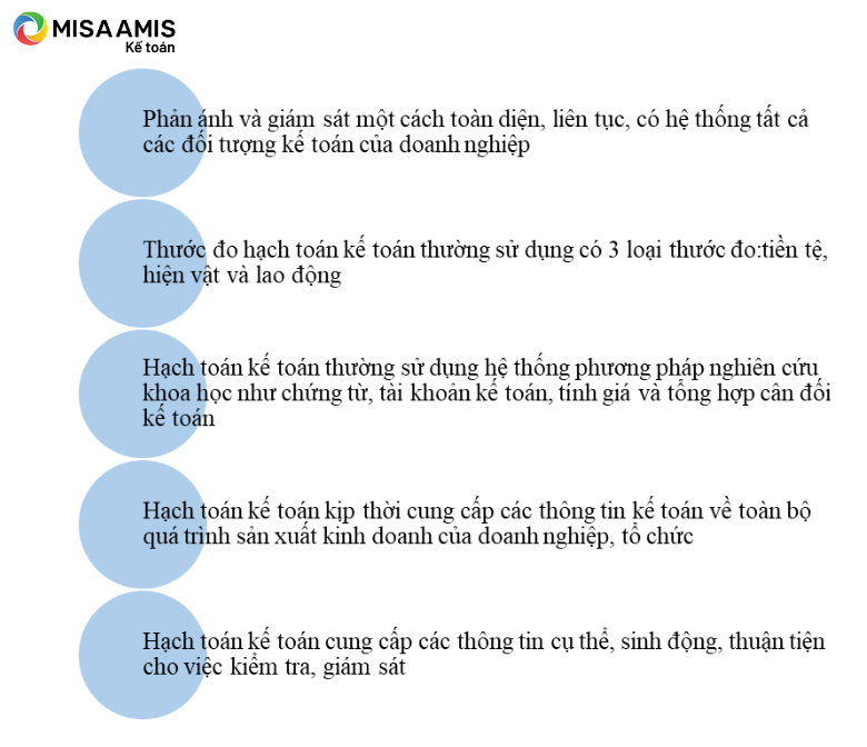 Đặc điểm của hạch toán kế toán