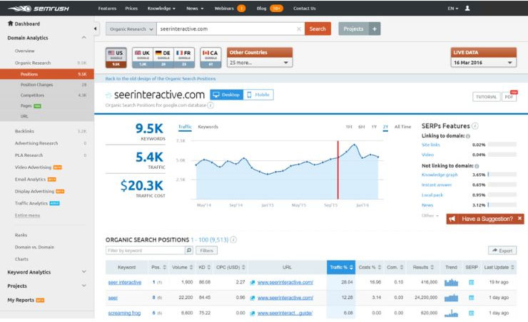 SEMrush