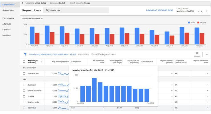 Google Keyword Planner