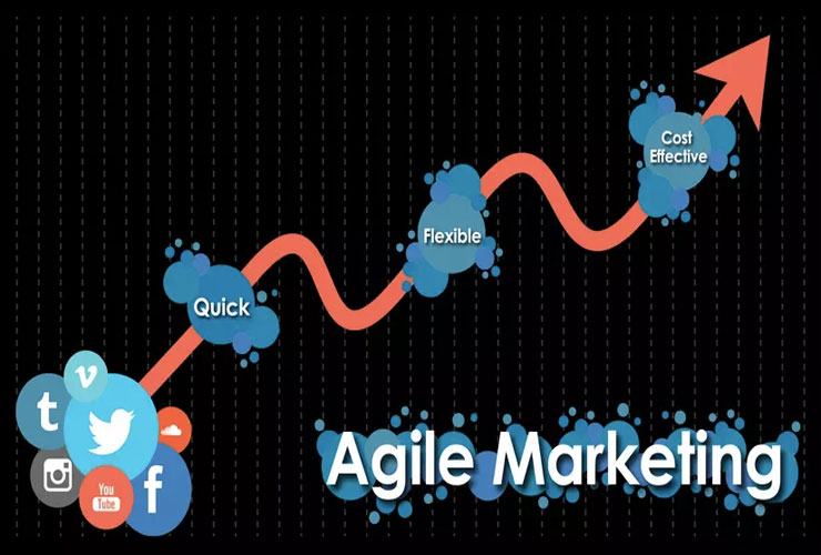 Marketing Agile