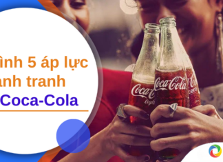 Mô hình 5 áp lực cạnh tranh của Coca Cola - five forces Coca Cola