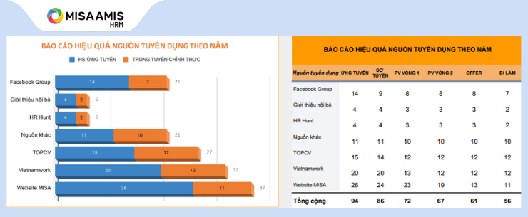 Mẫu báo cáo bổ sung nhân sự theo tháng, năm hoặc thời gian tùy chọn