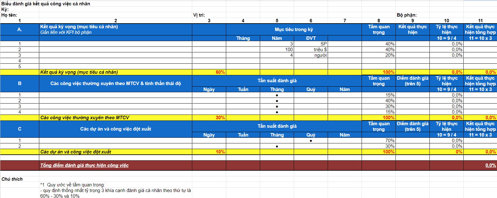 đánh giá KPI cá nhân