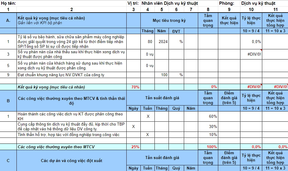 kpi của bộ phận kỹ thuật