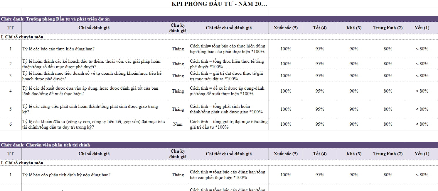 mẫu kpi cho phòng đầu tư