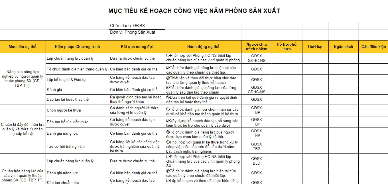 mẫu kpi cho phòng sản xuất