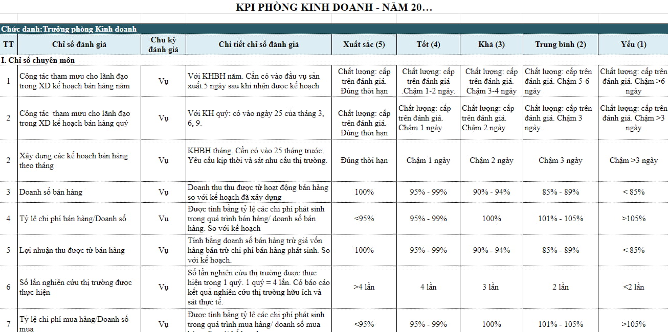 Mẫu KPI của phòng kinh doanh