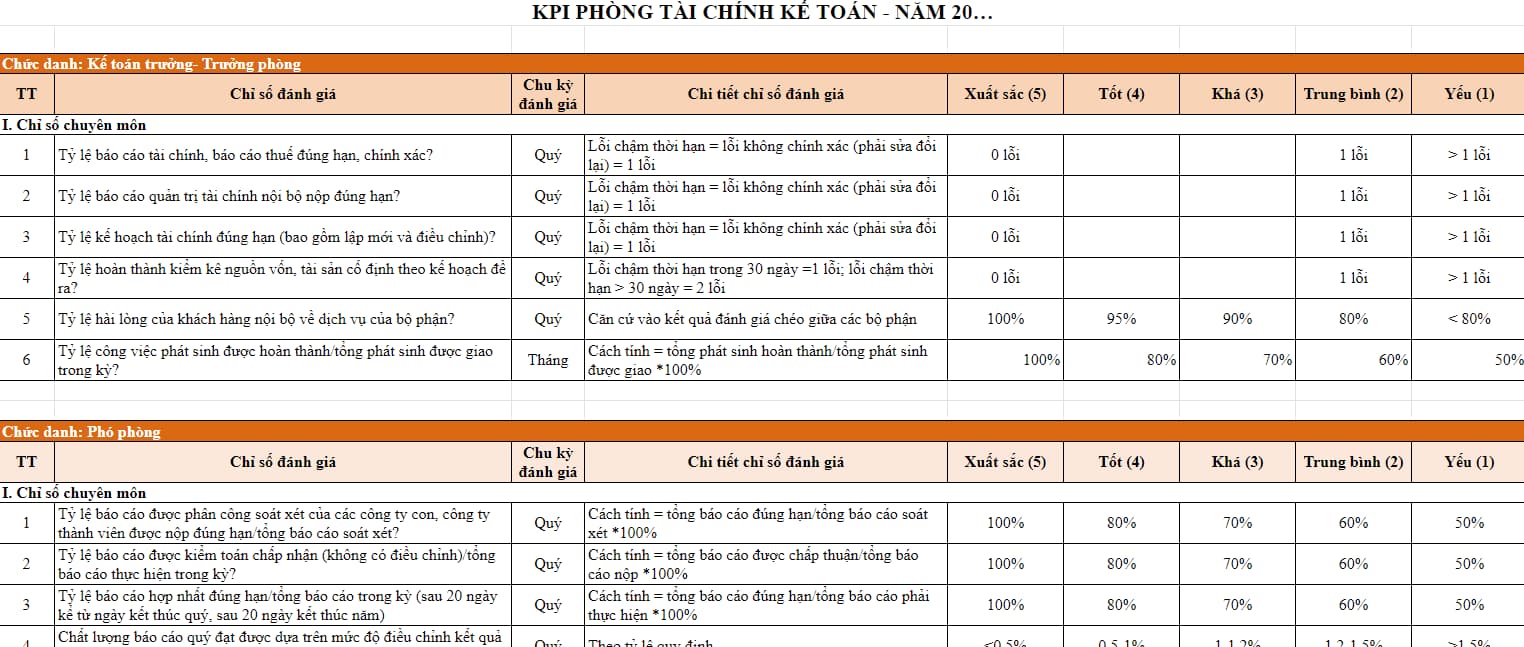 mẫu kpi phòng kế toán