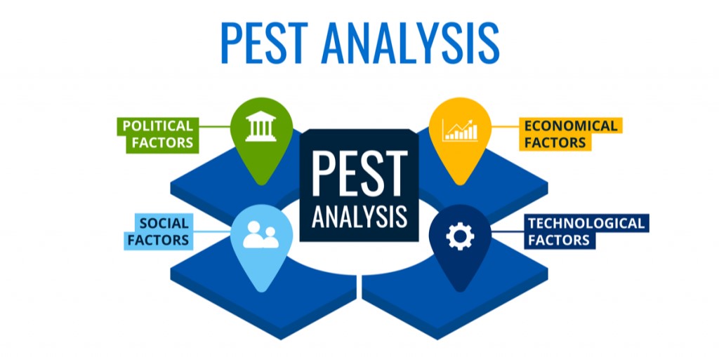 Yếu tố E - Economic trong mô hình PEST