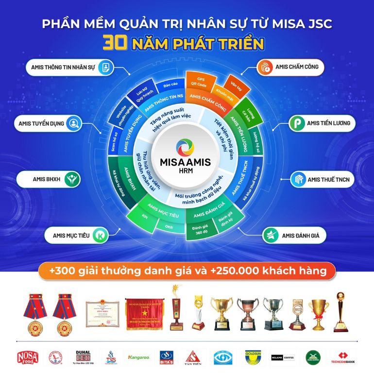 phần mềm quản trị nhân sự từ misa