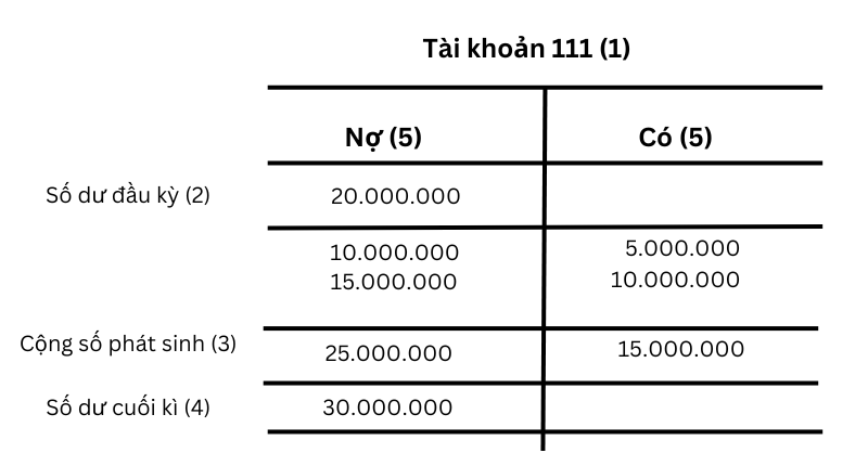 sơ đồ chữ T