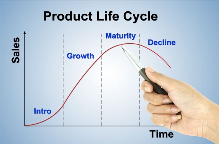 Vòng đời của một sản phẩm