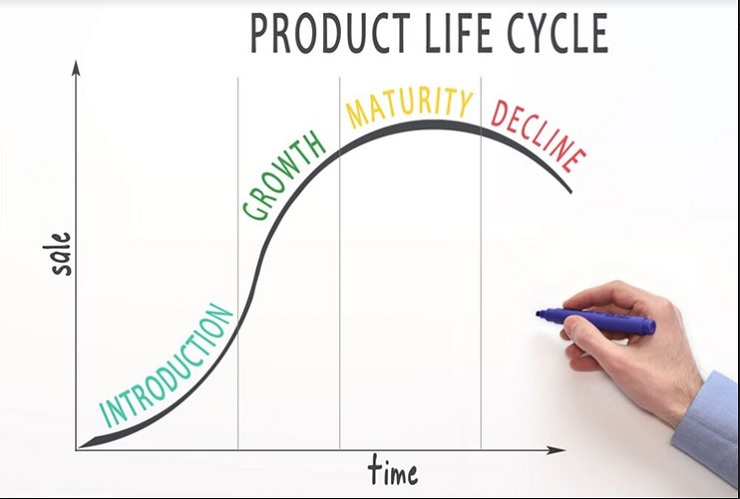 vòng đời sản phẩm của một sản phẩm