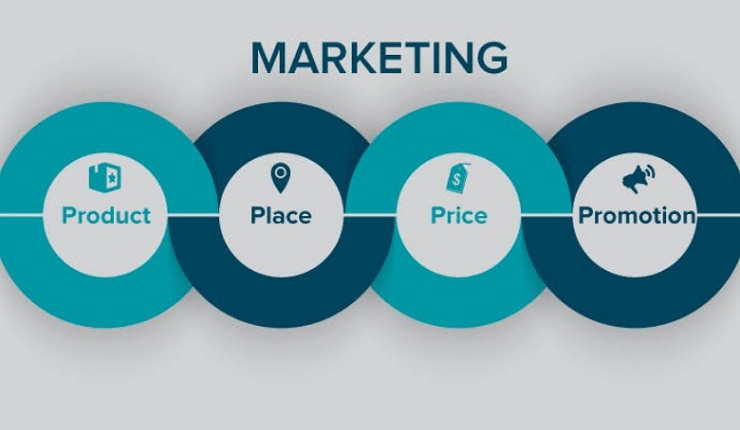 Marketing mix