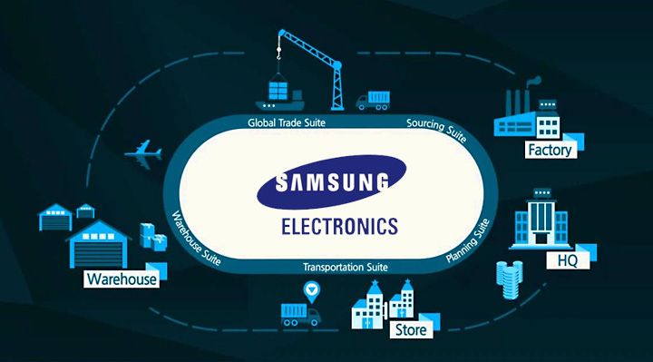 đánh giá chuỗi cung ứng của samsung