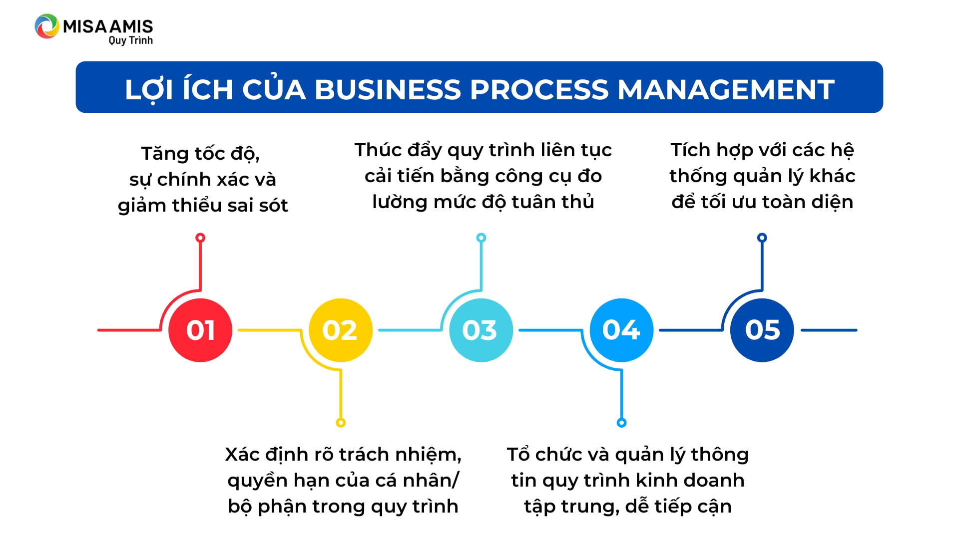 lợi ích của Business Process Management