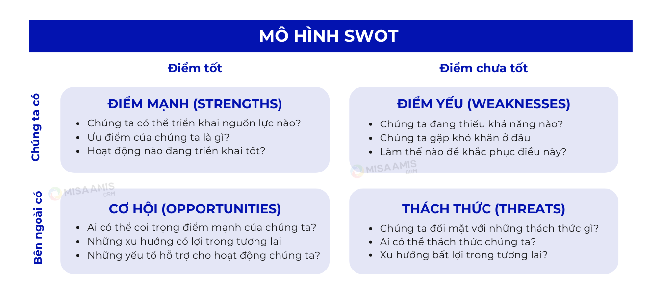 chiến lược marketing của omo 