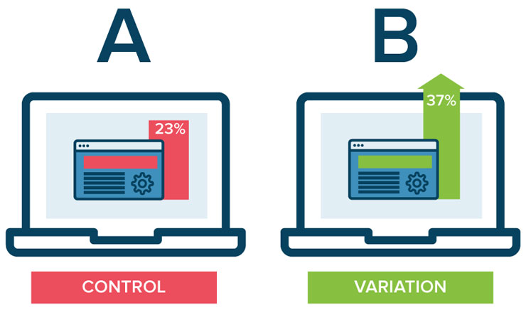 Thử nghiệm phân tách (A/B testing)