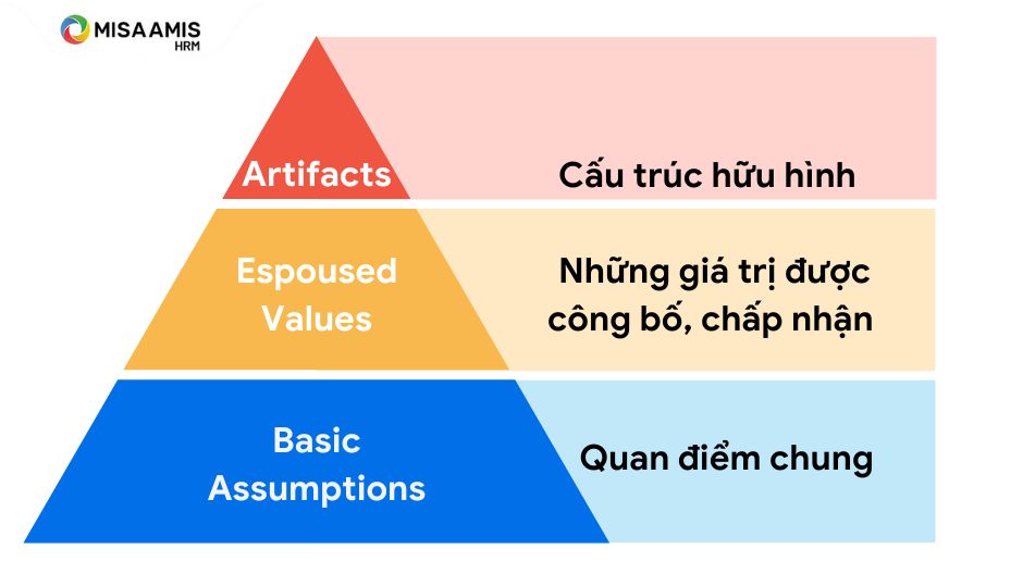 cấp độ văn hóa doanh nghiệp