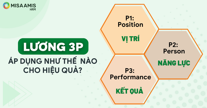 Lương 3P: Doanh nghiệp cần áp dụng như thế nào cho hiệu quả?