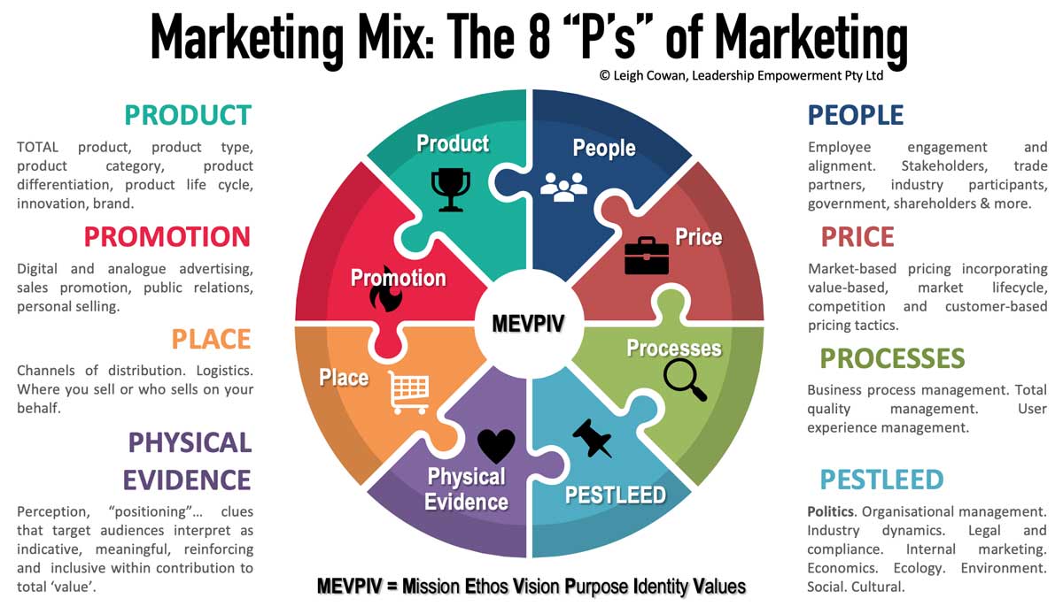 8p marketing