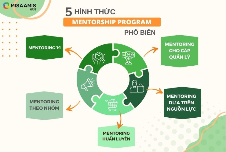 5 hình thức Mentorship program phổ biến