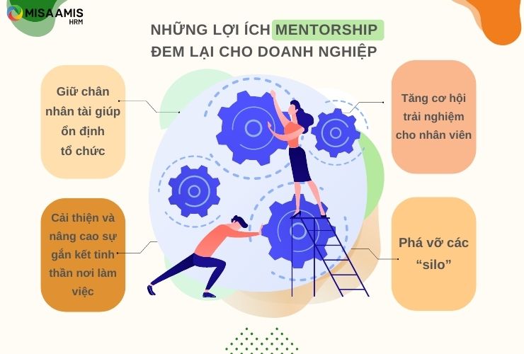 Những lợi ích Mentorship Program đem lại cho doanh nghiệp