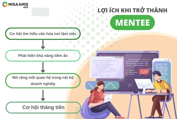 Mentor thúc đẩy nhanh quá trình học hỏi của Mentee