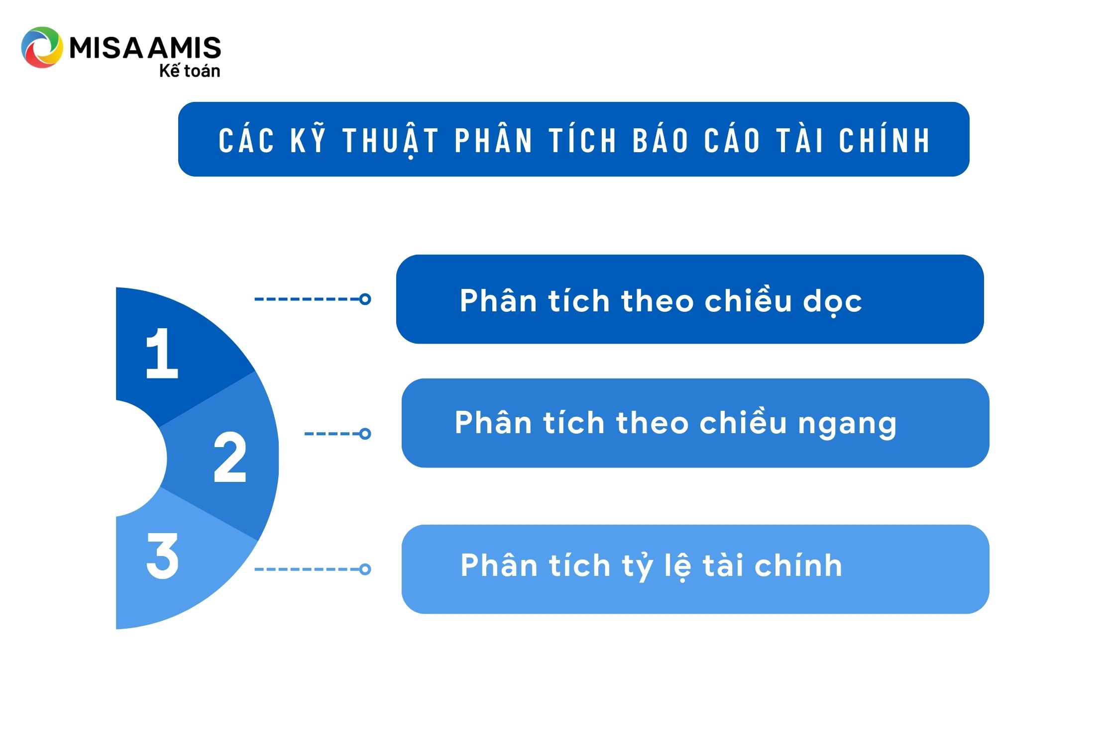 3 kỹ thuật phân tích báo cáo tài chính