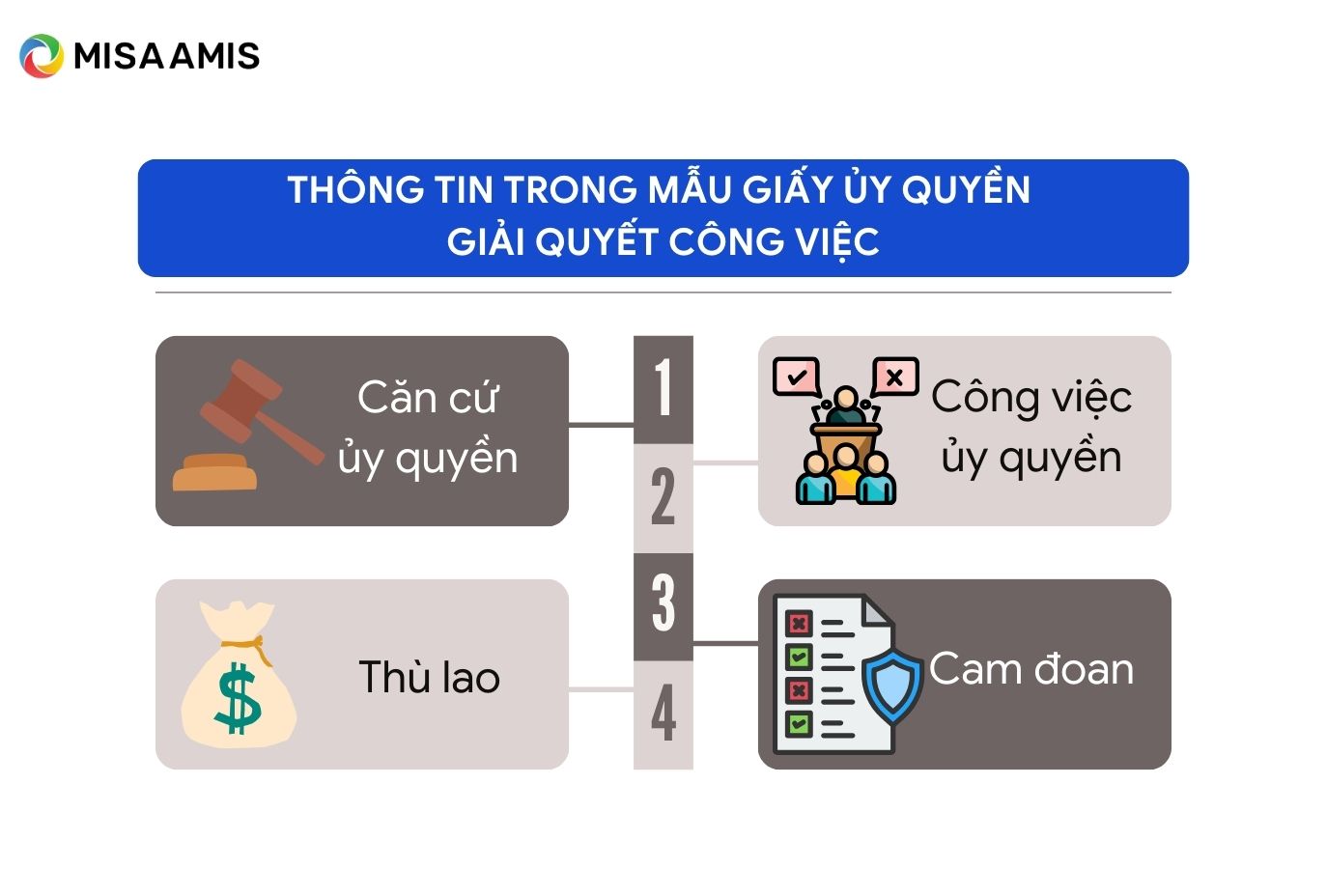 Nội dung của mẫu giấy uỷ quyền giải quyết công việc