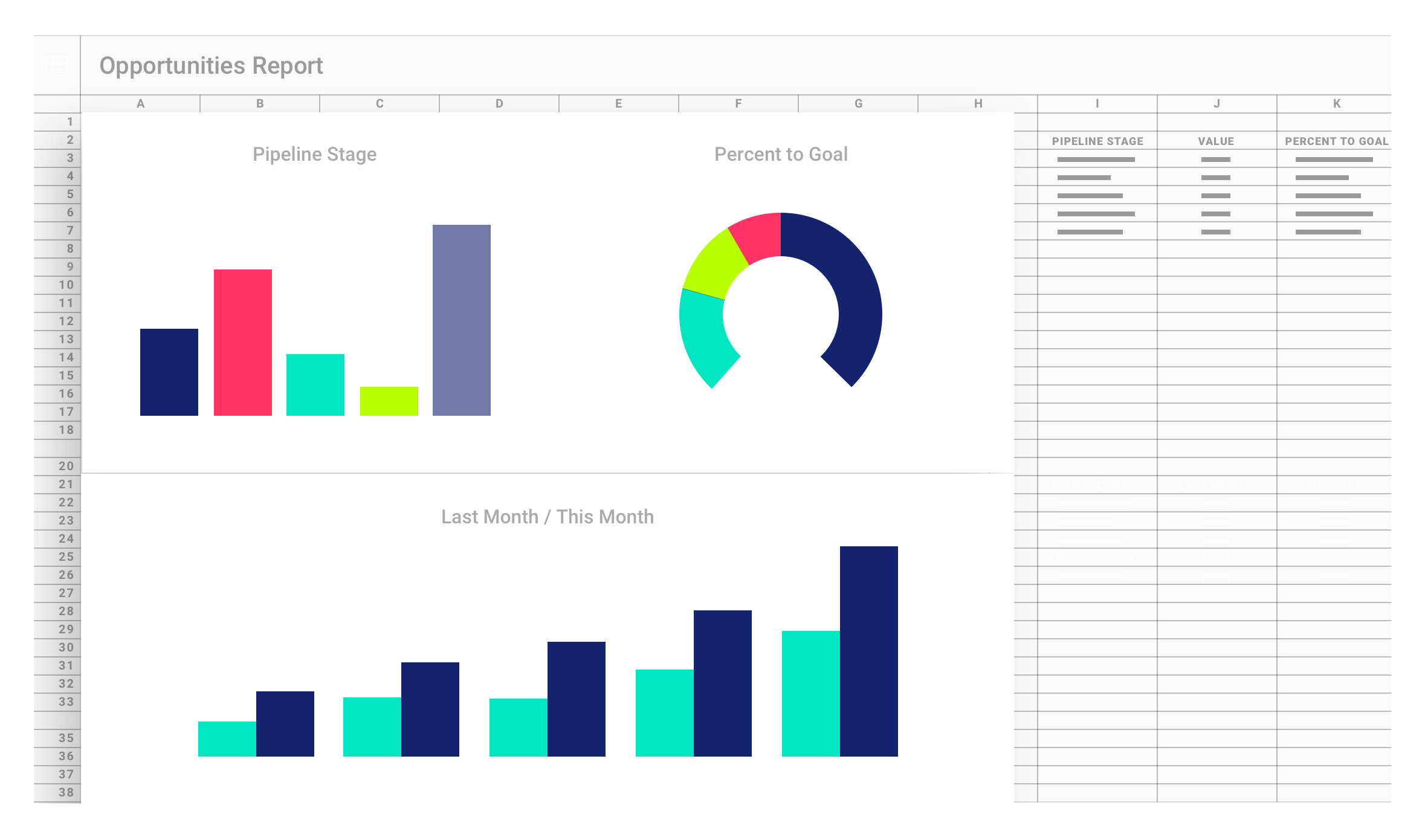 Ưu điểm và nhược điểm của CRM Google Sheet