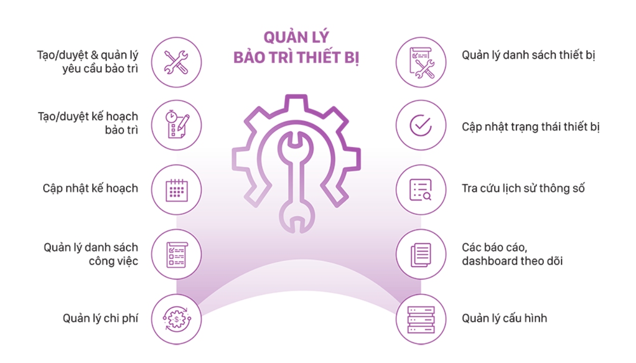 phần mềm quản lý bảo trì thiết bị Odoo ERPViet